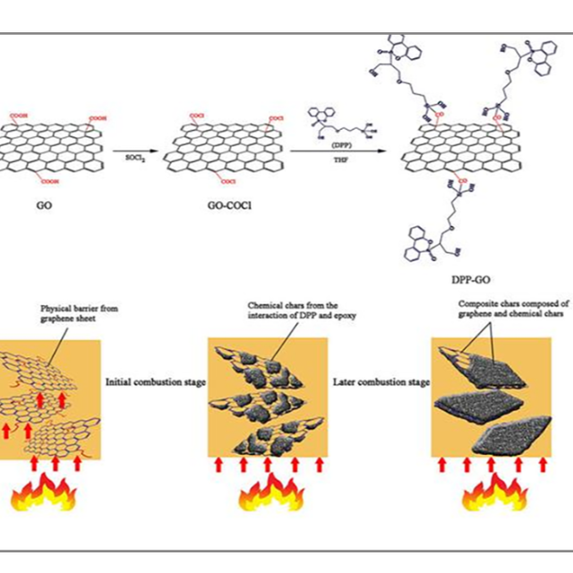 聚合物有哪几种阻燃效应？