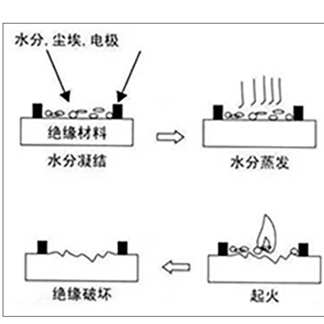 塑胶绝缘材料为什么要做CTI测试？