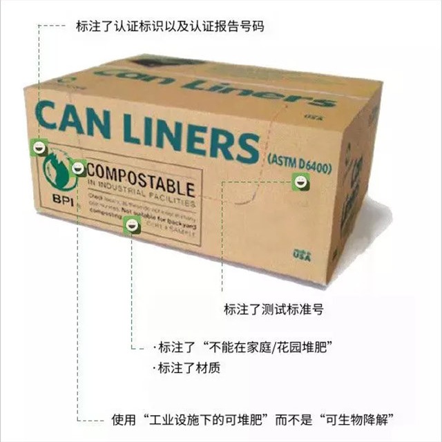 如何规范标识可生物降解塑料？
