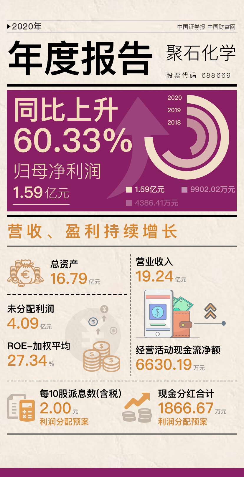 耀世娱乐化学2020年报-配图