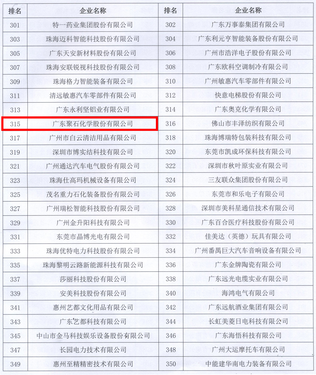 广东制造500强名单（耀世娱乐化学）-框中
